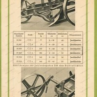 Pflug Deutsche Werke AG Berlin